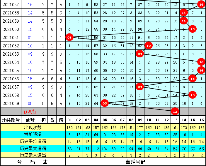 四肖八碼免費公開期期準——揭秘準確預測的秘密，揭秘四肖八碼期期準確預測的秘密，免費公開資料大揭秘！