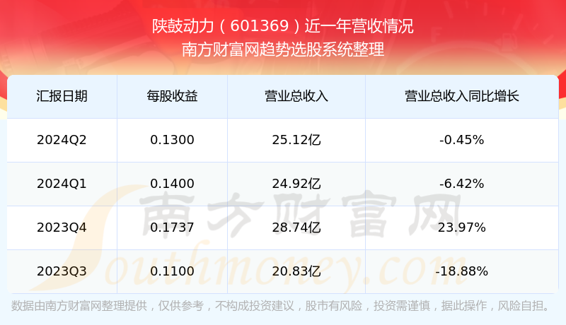 股票601369，深度解析與前景展望，股票601369深度解析與未來前景展望
