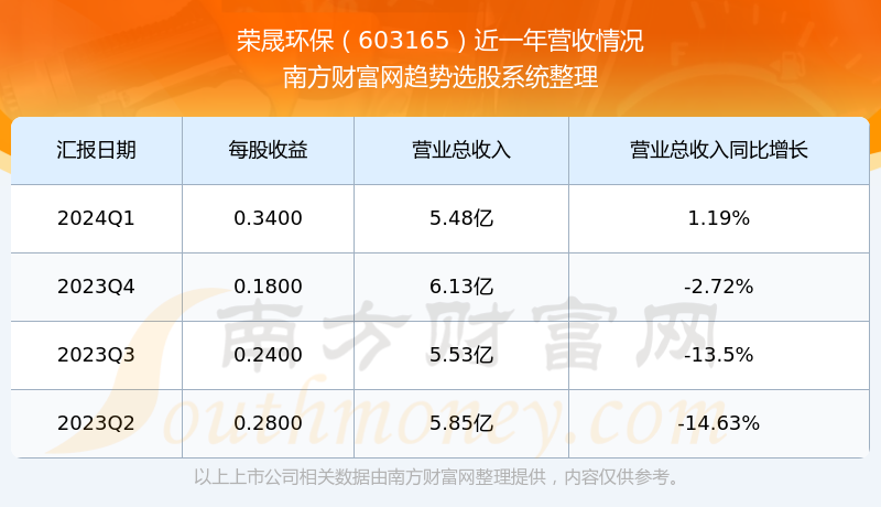 關(guān)于股票603165的全方位解析，股票603165全方位深度解析