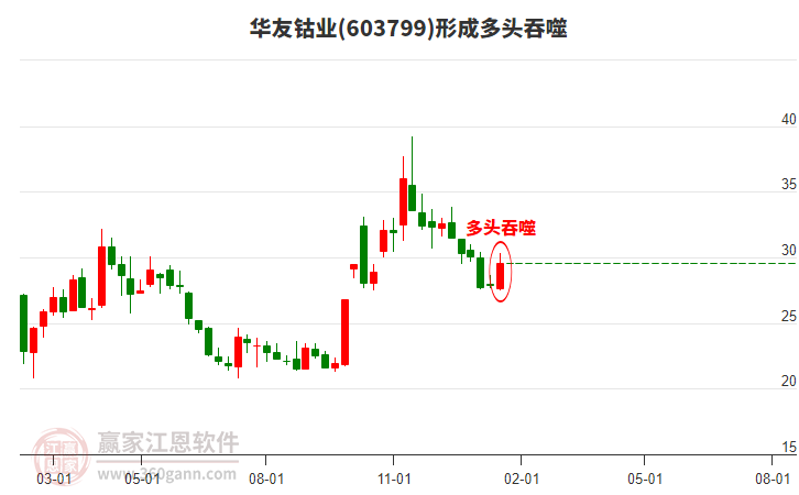 股票603799，深度解析與前景展望，股票603799深度解析與未來(lái)前景展望