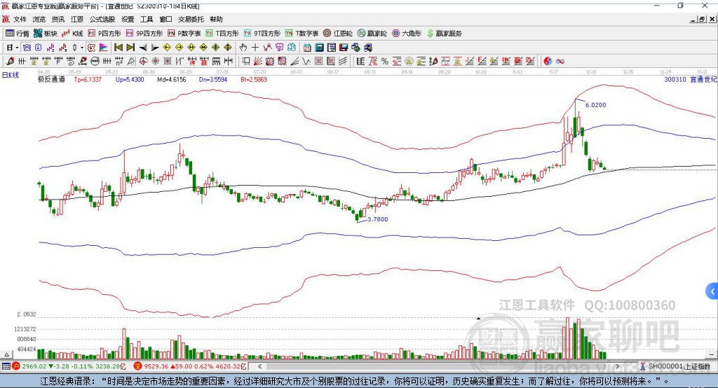 宜通股票300310，深度解析與前景展望，宜通股票300310深度解析與未來前景展望