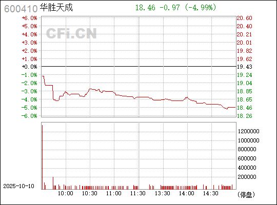 華勝天成股票，深度解析與前景展望，華勝天成股票深度解析及前景展望