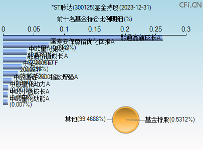 關(guān)于股票行情分析，探索300125股票的動(dòng)態(tài)與前景展望，股票行情分析，探索300125股票動(dòng)態(tài)與未來展望
