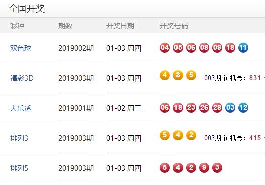 澳門彩開獎(jiǎng)結(jié)果及未來展望，2025年澳門彩今天開獎(jiǎng)?lì)A(yù)測(cè)與回顧，澳門彩開獎(jiǎng)回顧與未來展望，2025年預(yù)測(cè)及今天開獎(jiǎng)結(jié)果分析