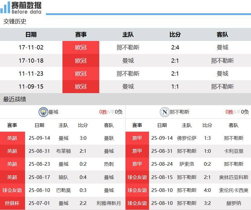 新澳門開獎(jiǎng)結(jié)果2023年（含）及未來(lái)開獎(jiǎng)記錄分析預(yù)測(cè)，澳門開獎(jiǎng)結(jié)果分析預(yù)測(cè)，2023年及未來(lái)開獎(jiǎng)記錄深度解析與預(yù)測(cè)