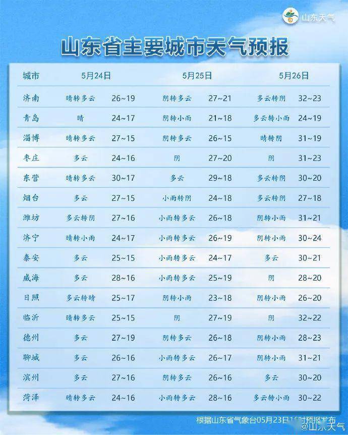 日照天氣預(yù)報(bào)，掌握未來(lái)，從天氣預(yù)報(bào)開(kāi)始，日照天氣預(yù)報(bào)，預(yù)見(jiàn)未來(lái)，天氣預(yù)報(bào)先行