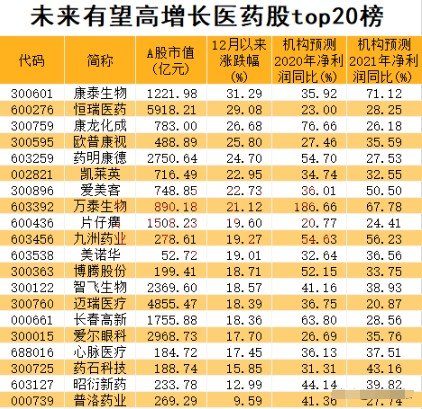 未來(lái)十年醫(yī)藥行業(yè)的十倍大牛股展望，未來(lái)十年醫(yī)藥行業(yè)大牛股展望，十倍增長(zhǎng)潛力股揭秘