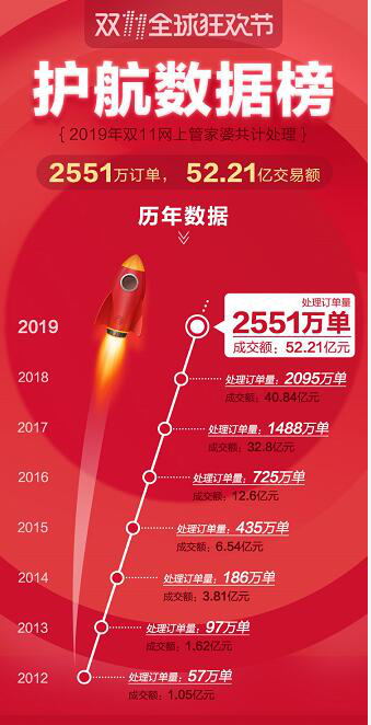 管家婆官網(wǎng)