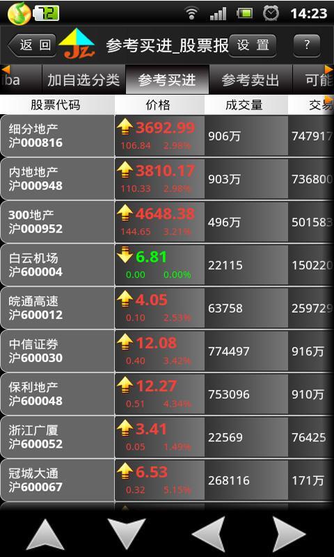 全方位解析，如何安全下載炒股軟件，全方位解析，安全下載炒股軟件的步驟與注意事項