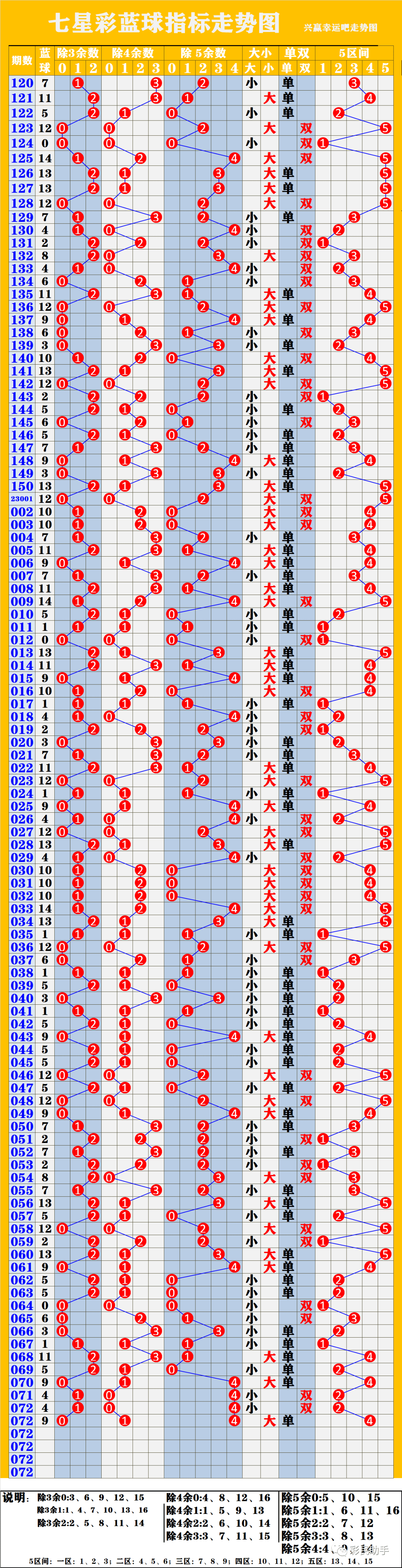 新奧彩走勢圖，深度解析與預測，新奧彩走勢圖深度解析及預測報告