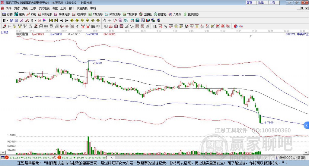 關于股票代碼002321的全面解析，股票代碼002321深度解析與探討