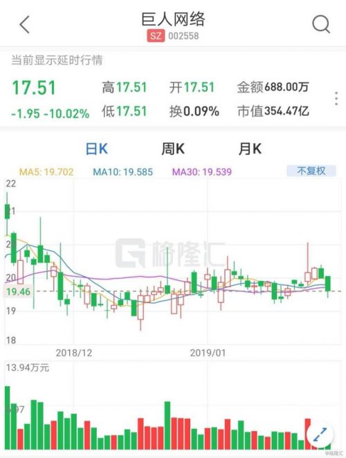 巨人網(wǎng)絡(luò)股票，投資潛力與市場(chǎng)前景分析，巨人網(wǎng)絡(luò)股票投資潛力與市場(chǎng)前景深度解析