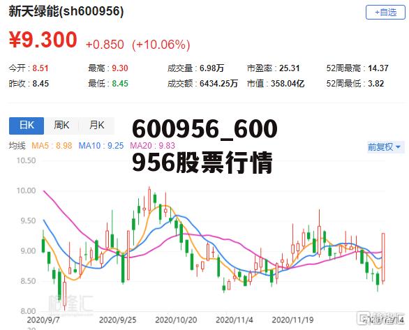 關(guān)于股票行情分析，600799股票走勢展望，股票行情分析，展望600799股票走勢