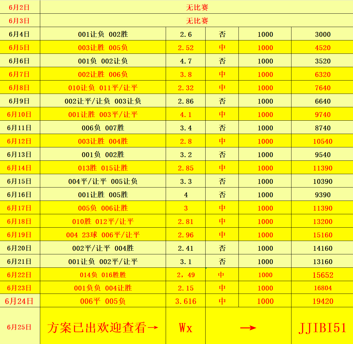 新澳門彩歷史開獎(jiǎng)記錄走勢(shì)圖