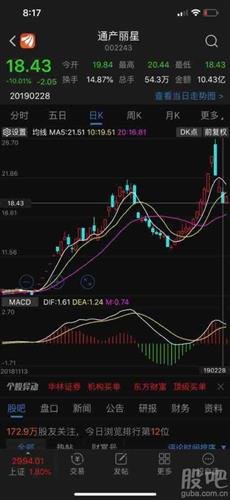 深度解析，002243股票行情及投資前景展望，深度解析，股票行情與未來(lái)投資前景展望——聚焦002243股票