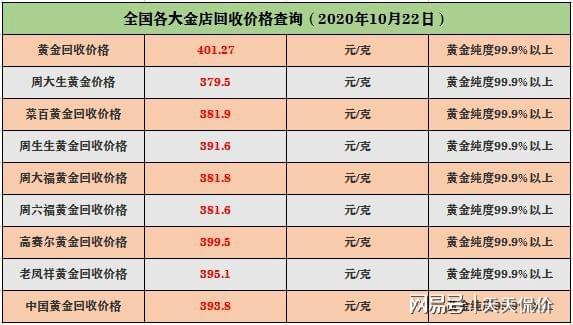 今日黃金價(jià)格最新消息實(shí)時(shí)，全面解析市場(chǎng)走勢(shì)與影響因素，今日黃金價(jià)格實(shí)時(shí)更新，市場(chǎng)走勢(shì)解析及影響因素全面觀察