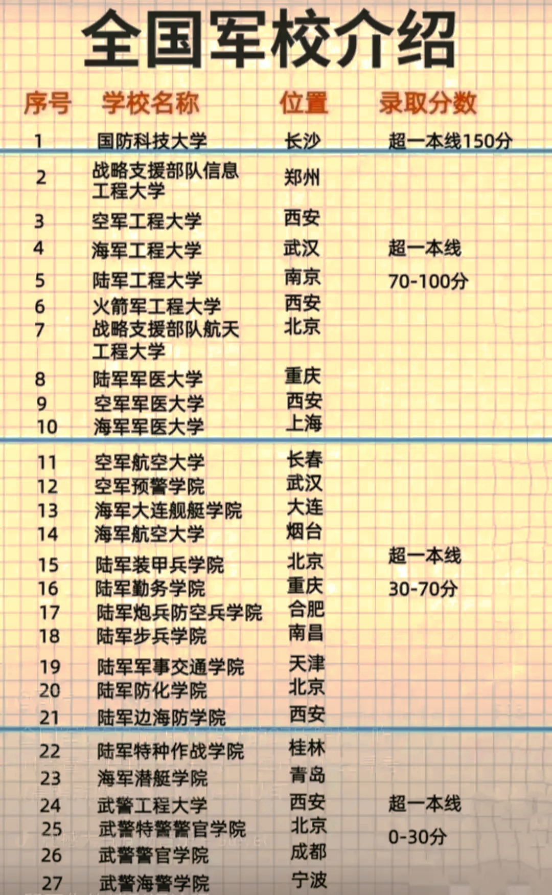 最容易考上的軍校，探索軍事教育的多元路徑，探索軍事教育多元路徑，最易考上的軍校揭秘