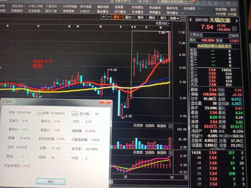 探索300165股吧的獨(dú)特魅力與機(jī)遇，揭秘300165股吧，獨(dú)特魅力與無限機(jī)遇