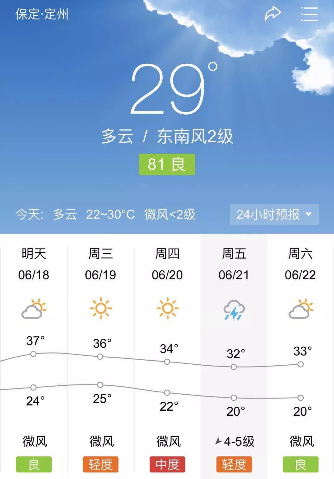 定州天氣預(yù)報(bào)——準(zhǔn)確及時(shí)的天氣信息，為您的生活添保障，定州天氣預(yù)報(bào)，精準(zhǔn)及時(shí)的天氣信息，為您生活保駕護(hù)航