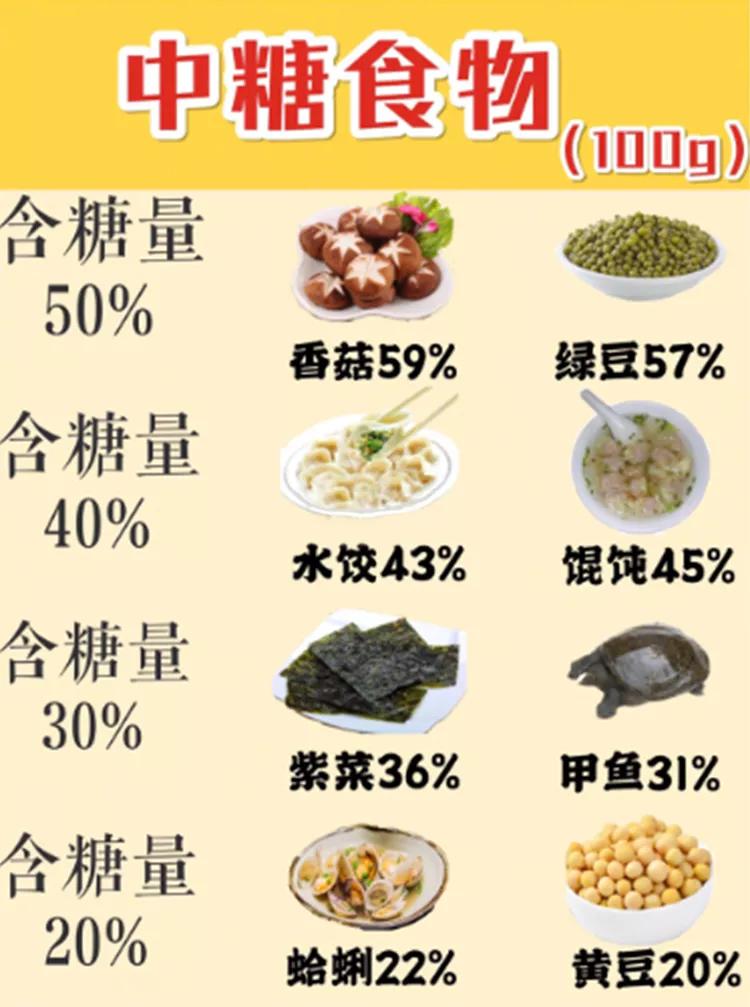 低糖食物一覽表，健康生活從飲食開始，健康生活從飲食開始，低糖食物一覽表