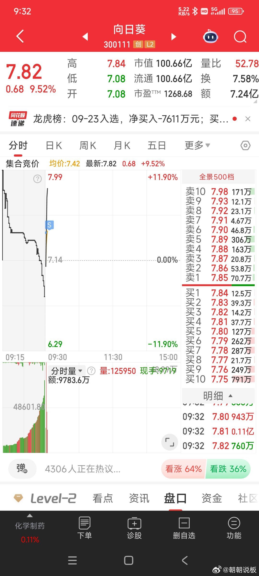 深度解析，300111股票行情及未來展望，深度解析，股票行情300111及未來展望分析