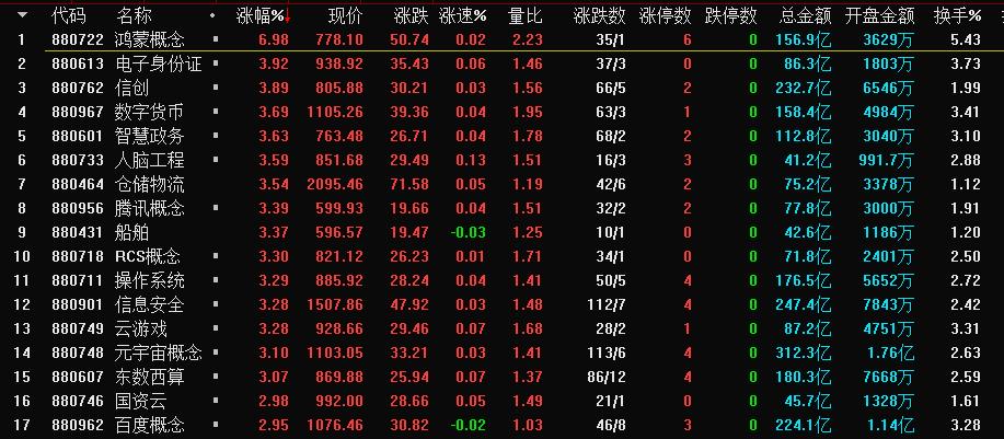 今日大盤預(yù)測(cè)，深度解析市場(chǎng)走勢(shì)與策略應(yīng)對(duì)，今日大盤深度解析，市場(chǎng)走勢(shì)預(yù)測(cè)與應(yīng)對(duì)策略探討
