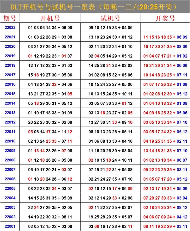 最新6合開(kāi)彩今晚開(kāi)獎(jiǎng)結(jié)果查詢(xún)，全面解析與實(shí)用指南，最新六合彩開(kāi)獎(jiǎng)結(jié)果查詢(xún)，全面解析與實(shí)用指南