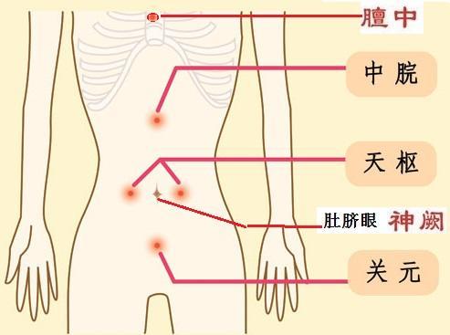 解決肚子脹氣最快方法——全方位指南，解決肚子脹氣最快方法，全方位指南助你迅速緩解不適