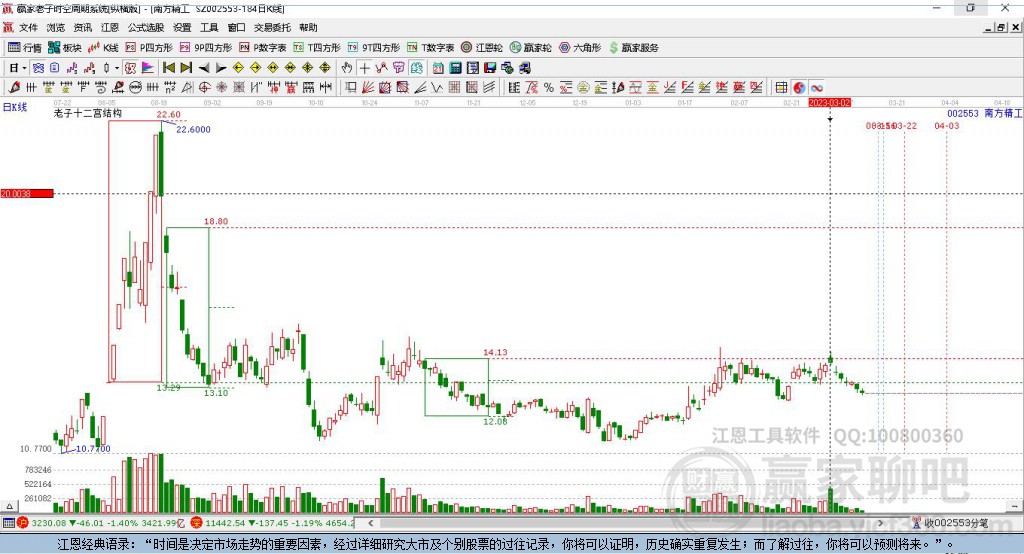 南方精工股票股吧，深度解析與前景展望，南方精工股票深度解析與前景展望——股吧探討