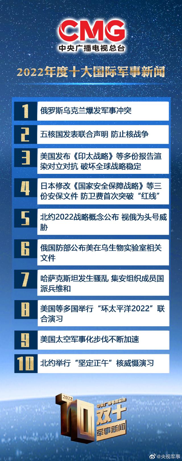 國(guó)際軍事新聞今日最新消息，全球軍事動(dòng)態(tài)深度解析，全球軍事動(dòng)態(tài)深度解析，最新國(guó)際軍事新聞今日速遞