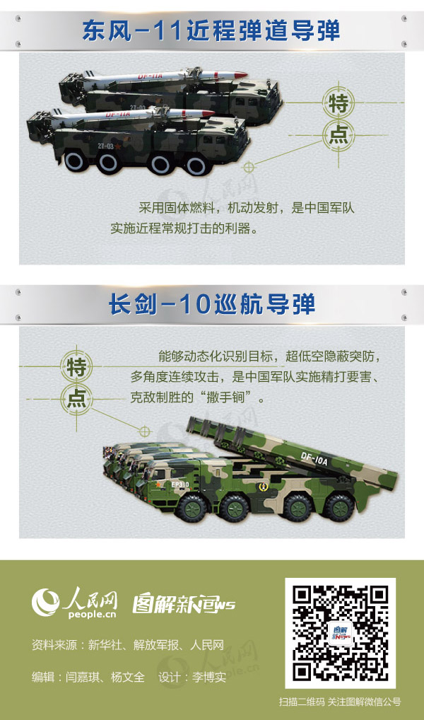 中國最厲害的導(dǎo)彈，力量與智慧的結(jié)晶，中國頂尖導(dǎo)彈，力量與智慧的完美結(jié)晶