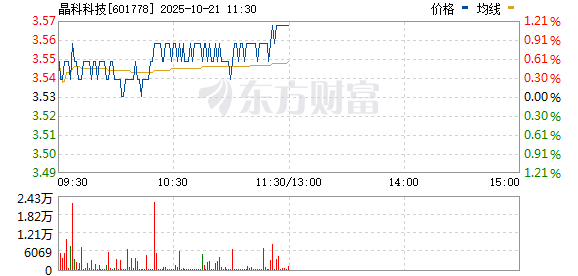 晶科科技股吧，探索601778背后的潛力與價(jià)值，晶科科技股吧深度解析，探索潛力股601778的價(jià)值與前景