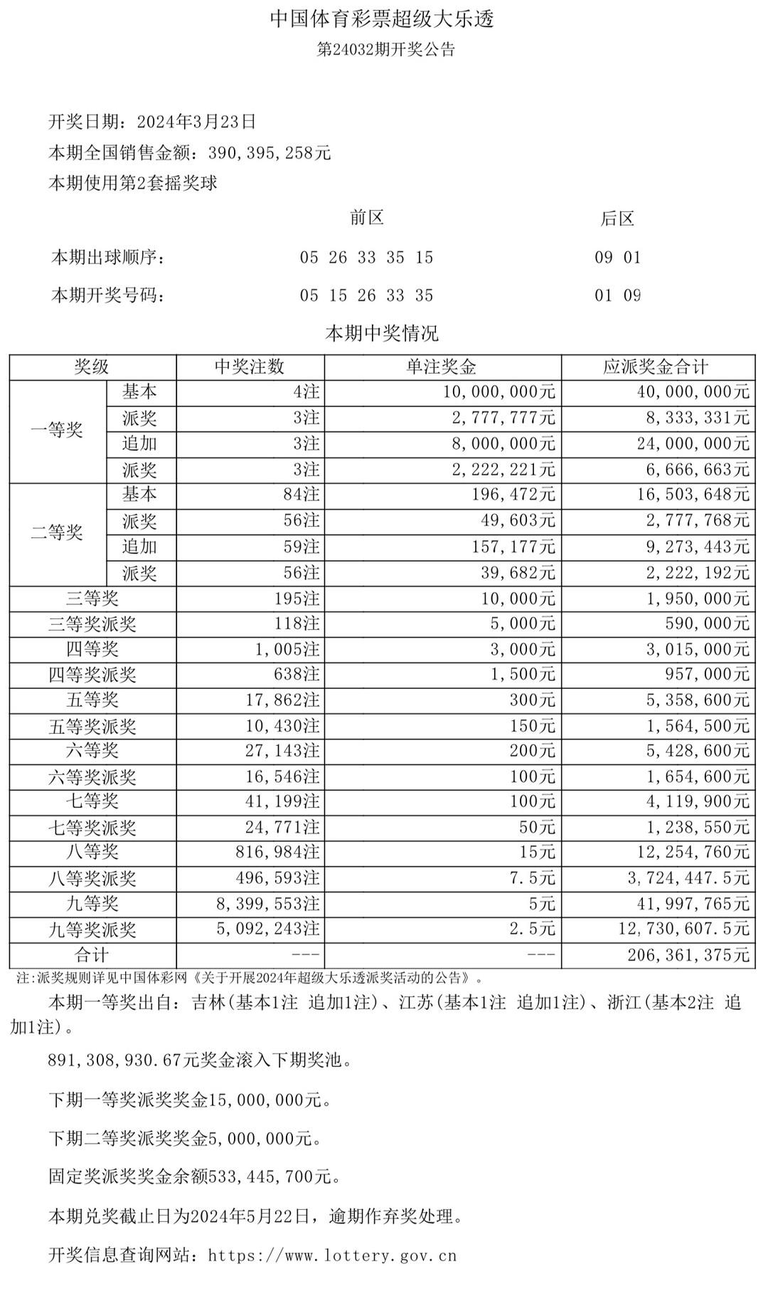 澳門六合開獎(jiǎng)記錄結(jié)果，深度分析與探索，澳門六合開獎(jiǎng)記錄深度分析與探索結(jié)果