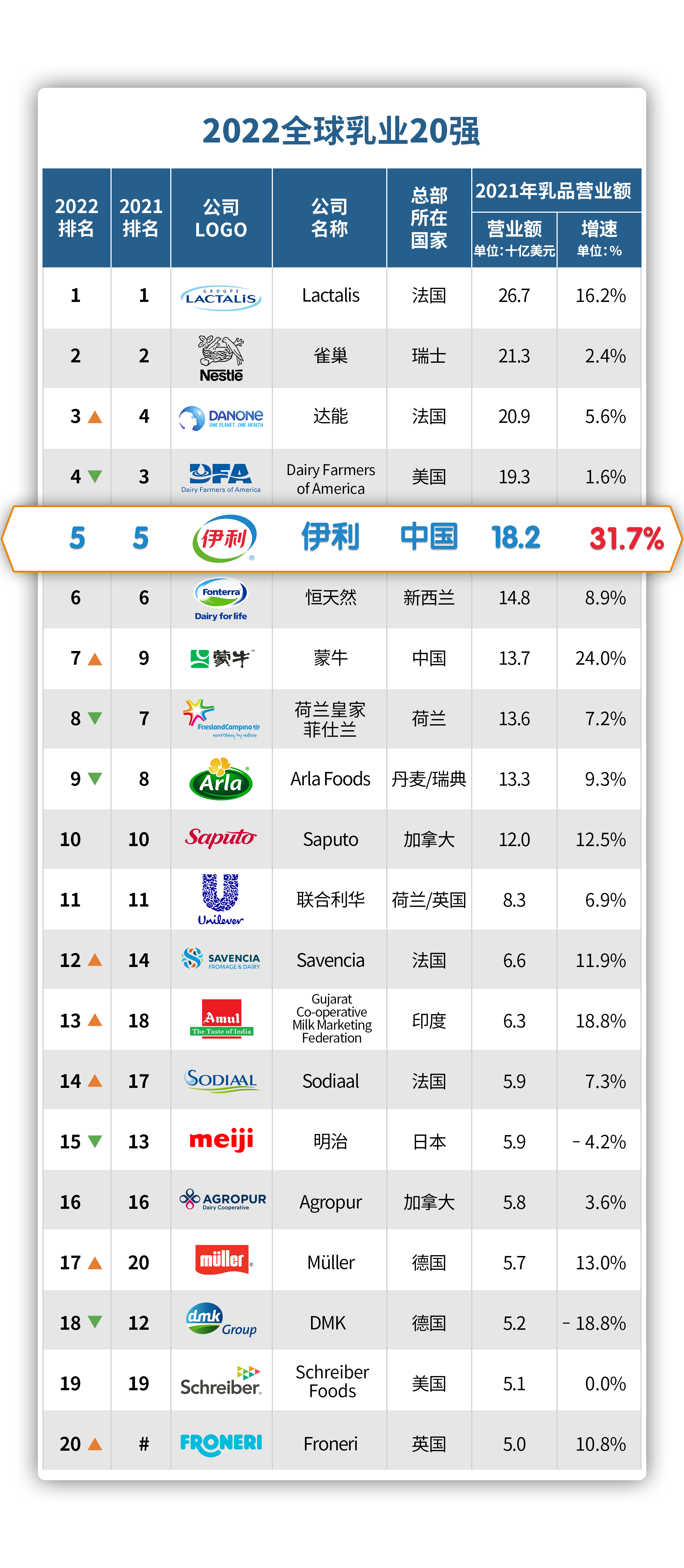 全球十大進口奶粉排名及其特點，全球進口奶粉十大排名及特點解析