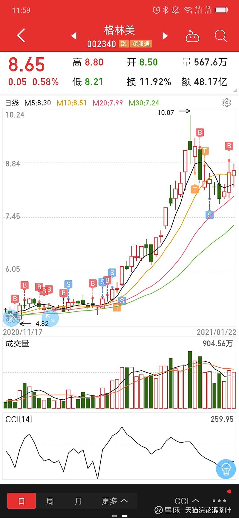 格林美股票行情深度解析，002340股票走勢(shì)及前景展望，格林美股票行情解析與前景展望（股票代碼，002340）