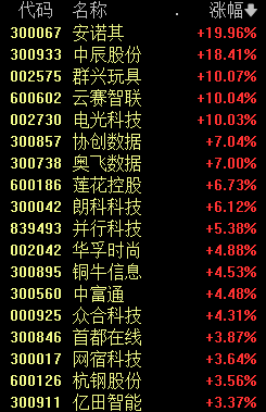 揭秘新浪財經(jīng)的股市代碼，002369背后的故事，揭秘股市代碼背后的故事，新浪財經(jīng)002369深度解析