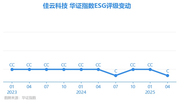 關(guān)于股票300242的全面解析，股票300242全面解析與深度探討