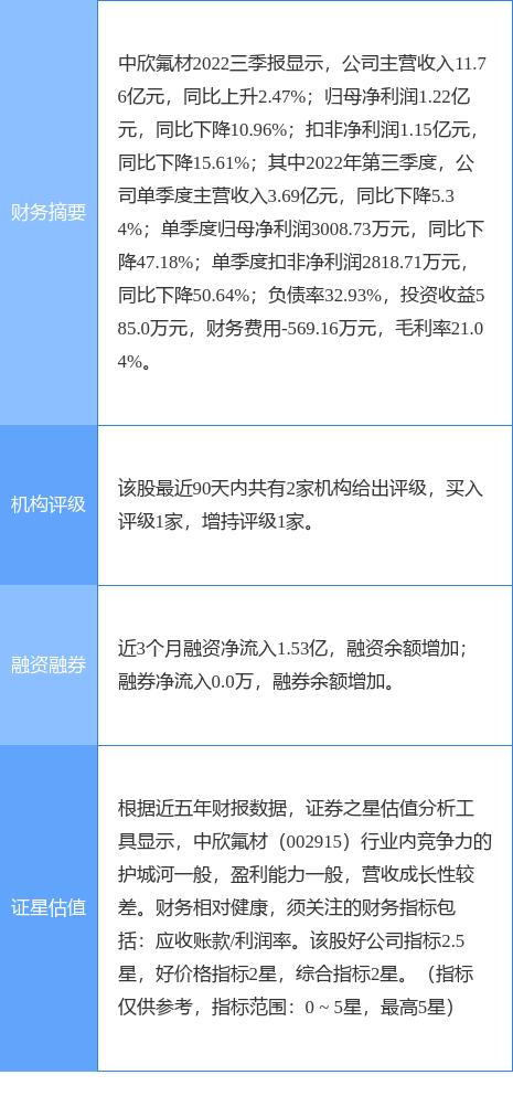 中欣氟材，行業(yè)翹楚，引領(lǐng)氟材料領(lǐng)域新發(fā)展，中欣氟材引領(lǐng)氟材料領(lǐng)域新發(fā)展，行業(yè)翹楚嶄露頭角