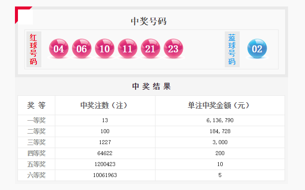 一碼爆特開獎結(jié)果查詢——快速獲取最新開獎信息，一碼爆特最新開獎結(jié)果查詢，快速獲取最新開獎信息