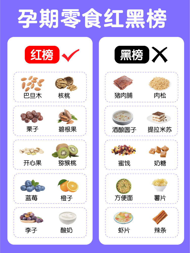 適合孕婦的十種健康零食，適合孕婦的十種健康零食推薦清單