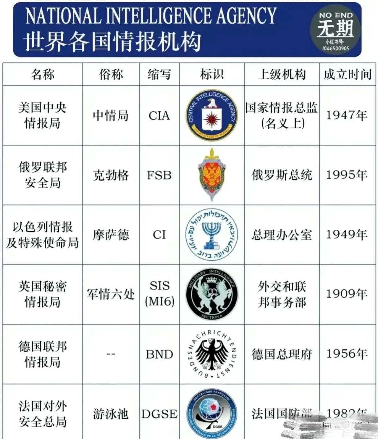 中國三大情報部門，揭秘歷史與現(xiàn)代的秘密守護者，中國三大情報部門，歷史與現(xiàn)代的秘密守護者揭秘