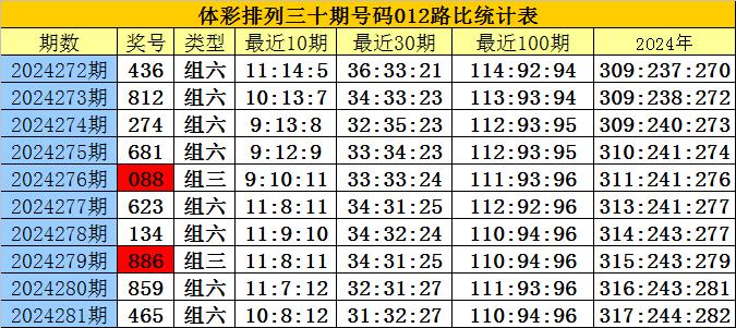 劉伯溫今晚一肖開獎結(jié)果預測及分析，劉伯溫一肖今晚開獎結(jié)果預測解析