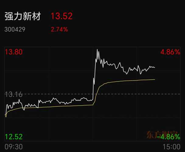 強(qiáng)力新材股吧——行業(yè)新秀的崛起與挑戰(zhàn)，強(qiáng)力新材股吧，行業(yè)新秀的崛起與面臨的挑戰(zhàn)