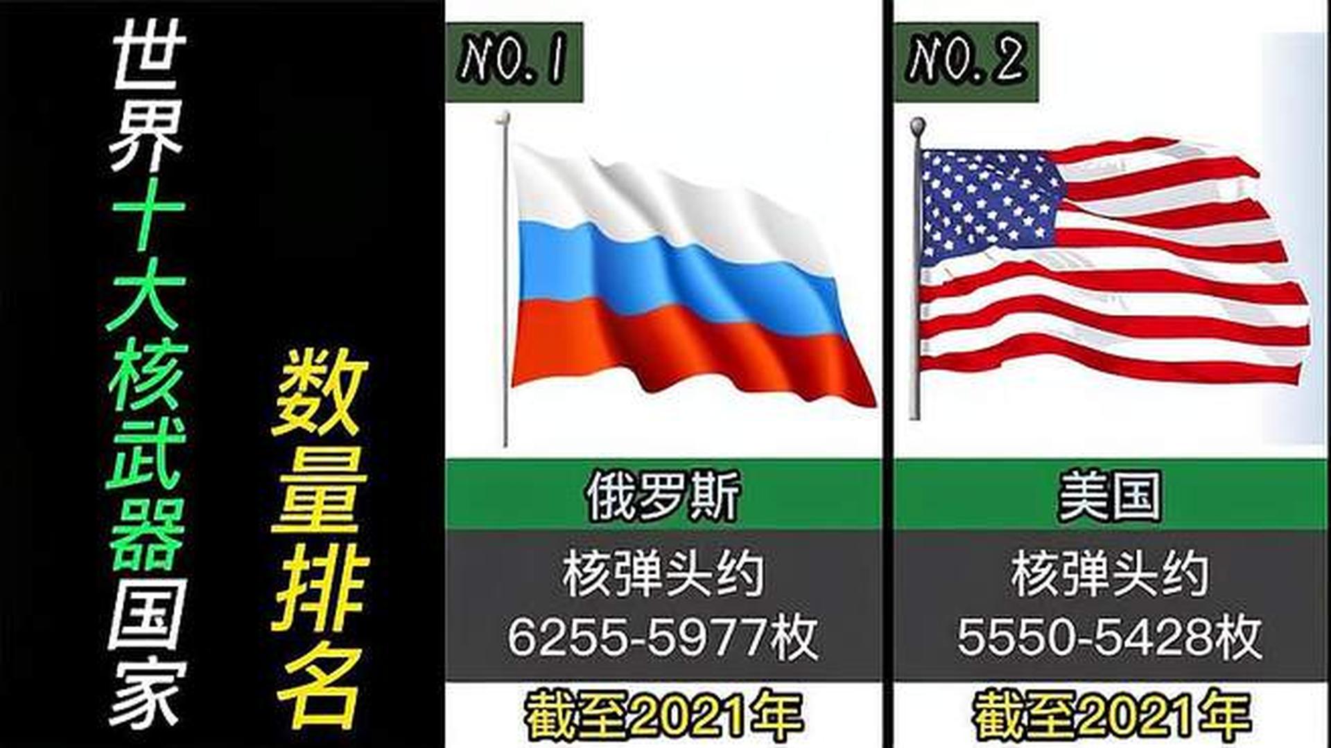 全球最頂尖三大武器，探索尖端科技的力量之源，全球頂尖三大武器揭秘，尖端科技的力量之源探索