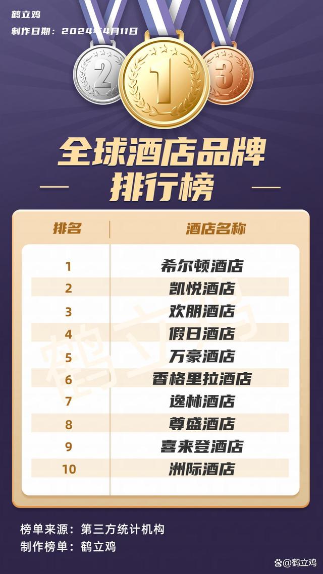 酒店排名前十名的品牌，行業(yè)巨頭解析與推薦，酒店行業(yè)巨頭深度解析，前十名品牌排名與推薦