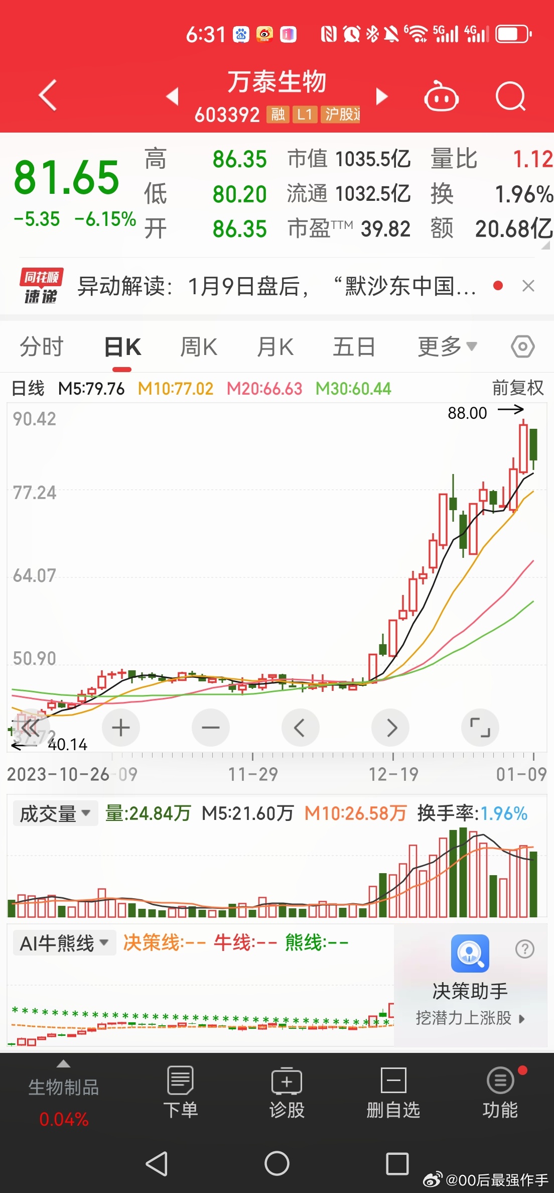 股票300086，深度解析與前景展望，股票300086深度解析與未來前景展望