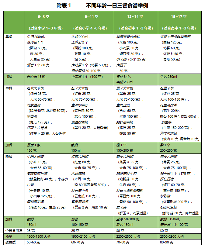 一日三餐健康食譜表，打造健康的飲食生活，一日三餐健康食譜，打造健康飲食生活指南