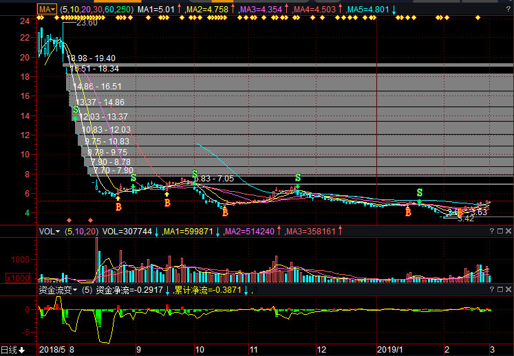 當(dāng)代東方股票行情深度解析，探索關(guān)鍵詞000673背后的數(shù)據(jù)趨勢(shì)，當(dāng)代東方股票行情解析，關(guān)鍵詞000673背后的數(shù)據(jù)趨勢(shì)探索
