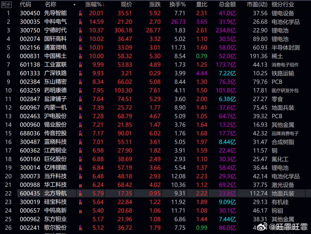 明日必漲股票，深度解析與策略布局，明日必漲股票深度解析與策略布局指南