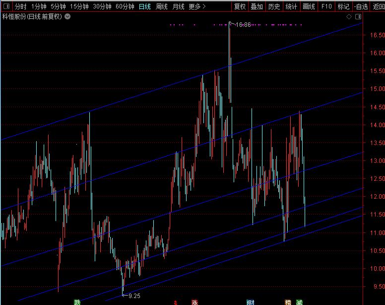 探索股市新領(lǐng)域，300340股吧的獨(dú)特魅力與挑戰(zhàn)，探索股市新領(lǐng)域，300340股吧的獨(dú)特魅力與面臨的挑戰(zhàn)